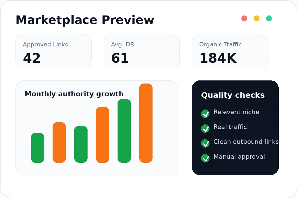 Marketplace preview dashboard