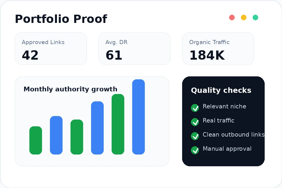 Portfolio proof dashboard